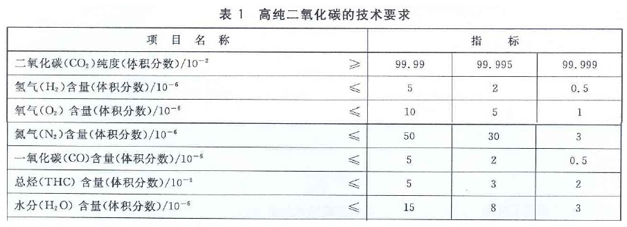 高纯气体