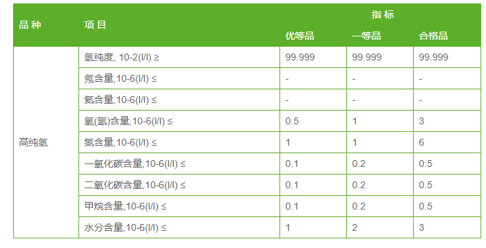 高纯气体