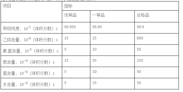 特种气体