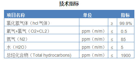 特种气体