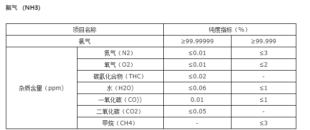 高纯气体